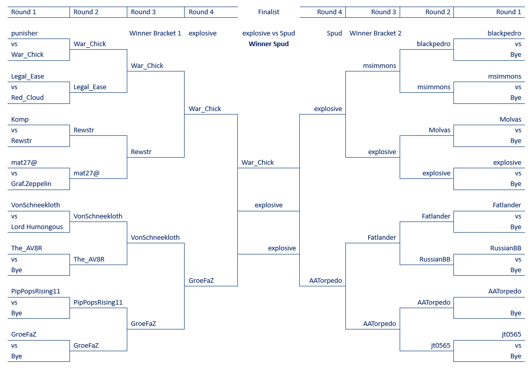Spring 2010 bracket 1